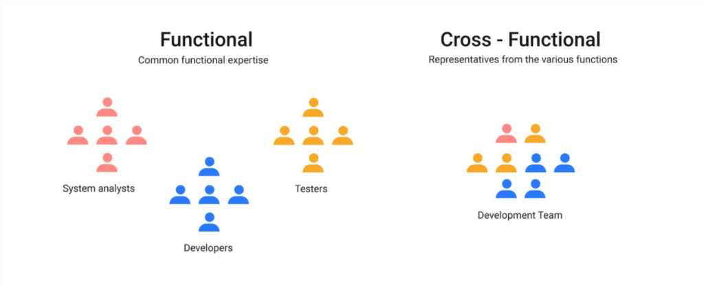 Collaborating with Cross-Functional Teams