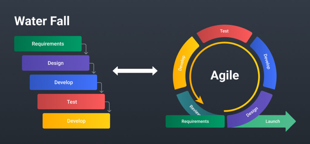 Differences between Agile and Traditional Models